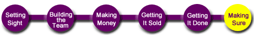 The Bare Bones Biz Plan